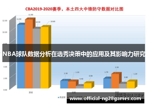 NBA球队数据分析在选秀决策中的应用及其影响力研究