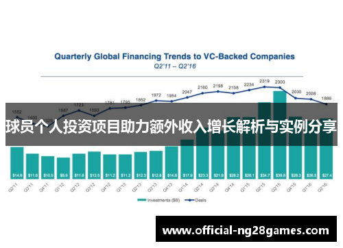 球员个人投资项目助力额外收入增长解析与实例分享