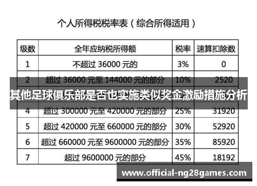 其他足球俱乐部是否也实施类似奖金激励措施分析
