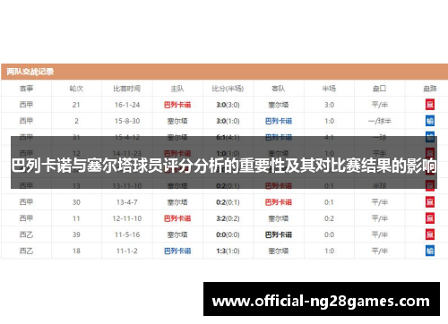 巴列卡诺与塞尔塔球员评分分析的重要性及其对比赛结果的影响