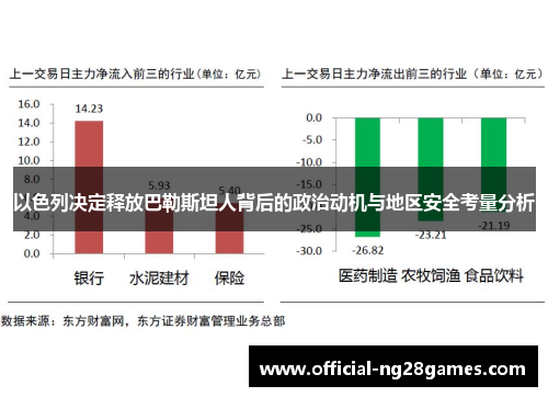 以色列决定释放巴勒斯坦人背后的政治动机与地区安全考量分析