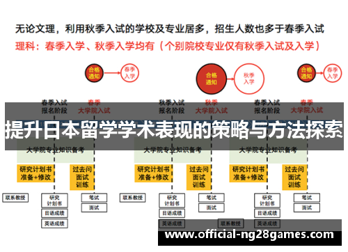 提升日本留学学术表现的策略与方法探索