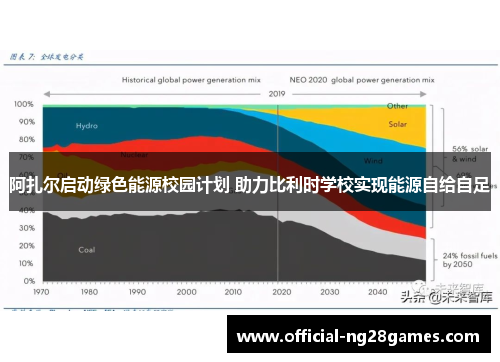 阿扎尔启动绿色能源校园计划 助力比利时学校实现能源自给自足