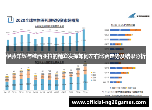 伊藤洋辉与穆西亚拉的精彩发挥如何左右比赛走势及结果分析