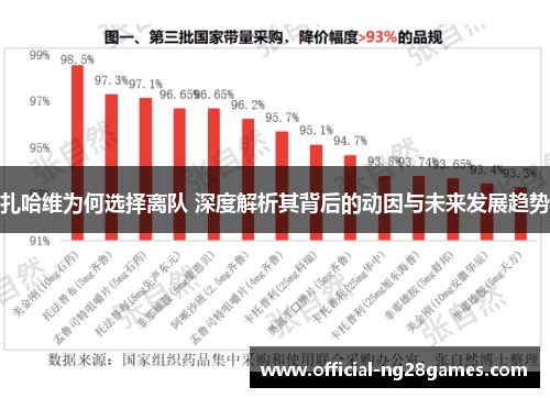 扎哈维为何选择离队 深度解析其背后的动因与未来发展趋势