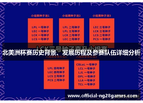 北美洲杯赛历史背景、发展历程及参赛队伍详细分析 北美洲杯赛历史背景、发展历程及参赛队伍详细分析