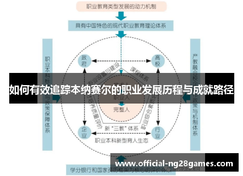 如何有效追踪本纳赛尔的职业发展历程与成就路径