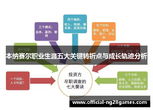本纳赛尔职业生涯五大关键转折点与成长轨迹分析