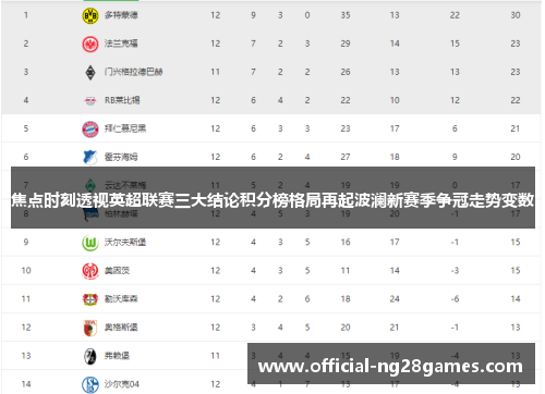 焦点时刻透视英超联赛三大结论积分榜格局再起波澜新赛季争冠走势变数