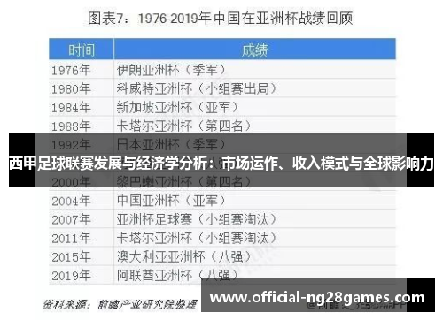 西甲足球联赛发展与经济学分析：市场运作、收入模式与全球影响力