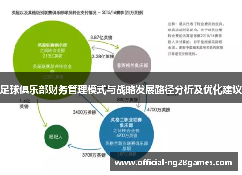 足球俱乐部财务管理模式与战略发展路径分析及优化建议