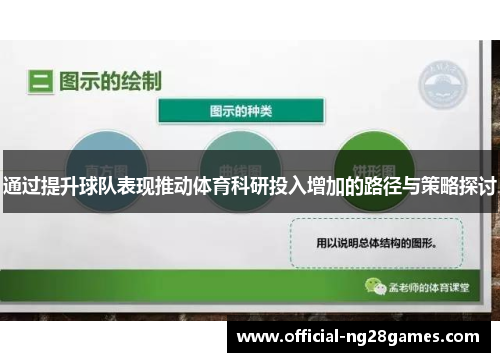 通过提升球队表现推动体育科研投入增加的路径与策略探讨
