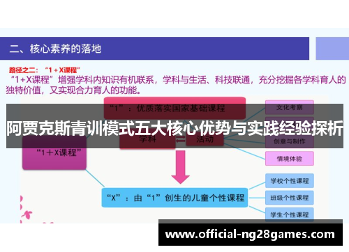 阿贾克斯青训模式五大核心优势与实践经验探析